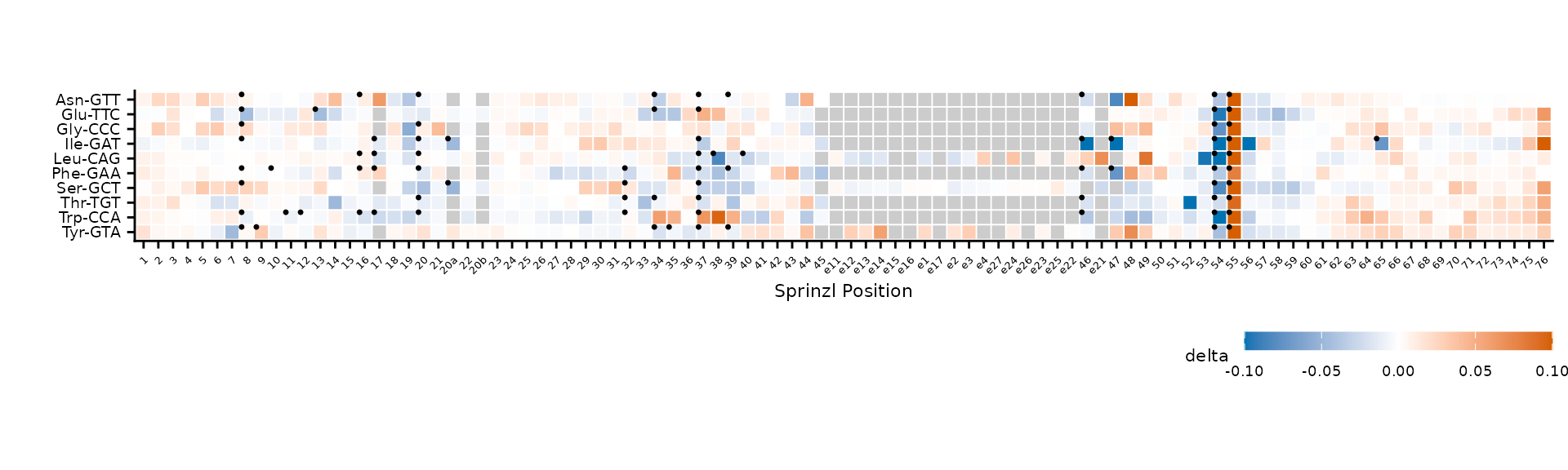 Difference in mean base-calling error (wt - TruB-del) across all tRNAs and positions.