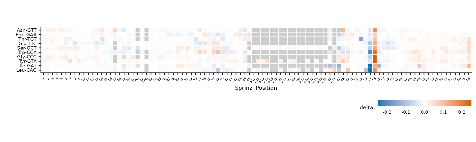 Basic modification heatmap with default settings.
