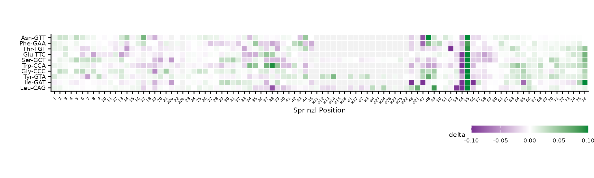 Custom color scale with tighter limits and purple-green palette.