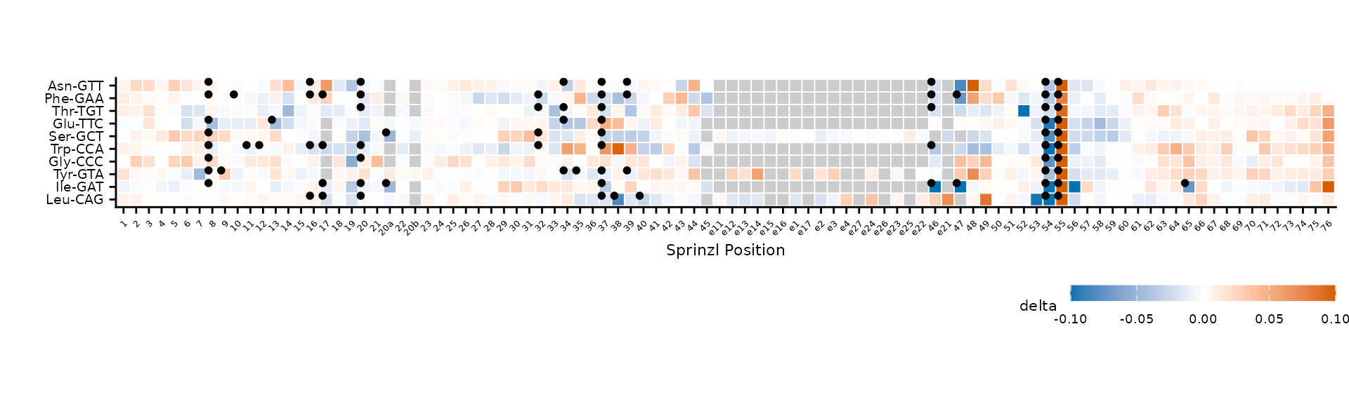 Larger highlight dots with custom offset.