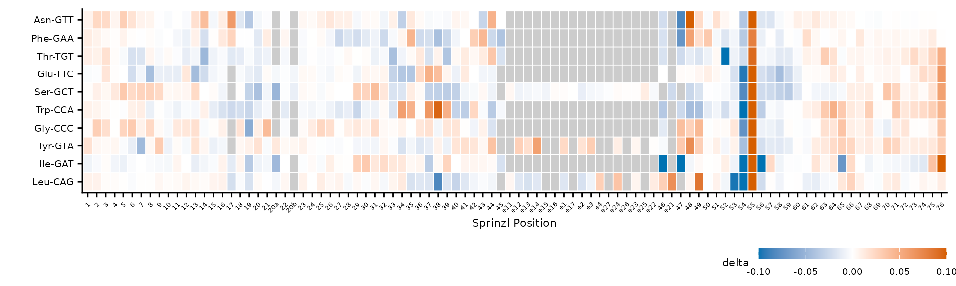 Free aspect ratio stretches tiles to fill the plot area.
